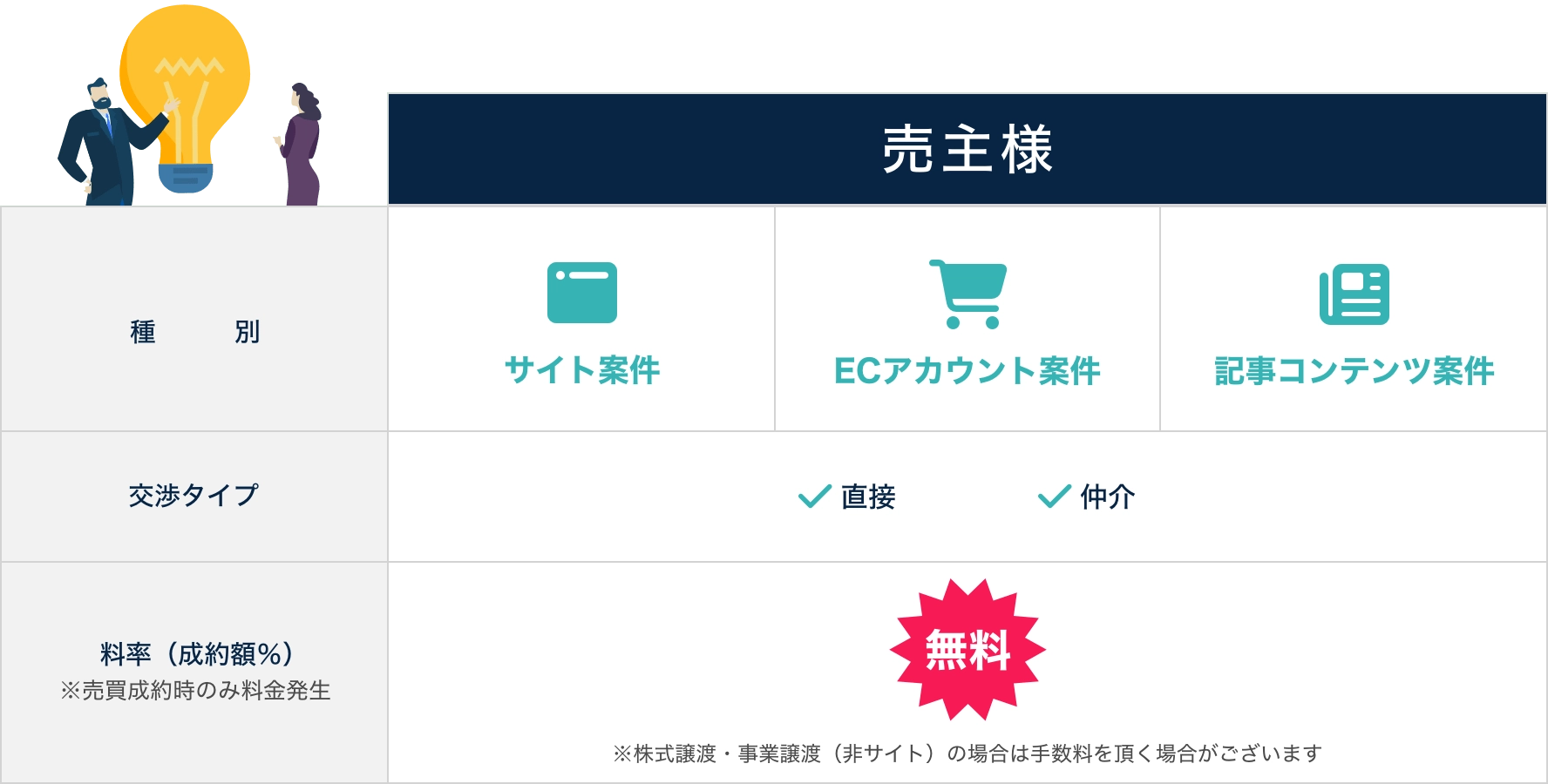 売主様の料金一覧